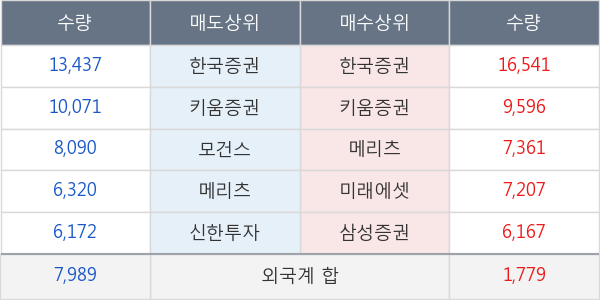 안트로젠