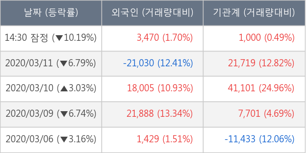 아미코젠