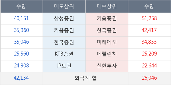 오스템임플란트