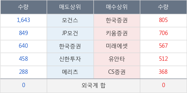 신세계