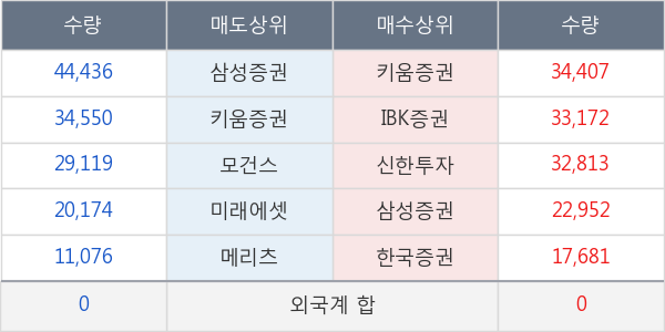 기업은행