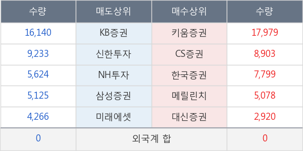 포스코인터내셔널