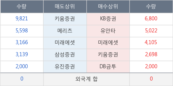 브이티지엠피