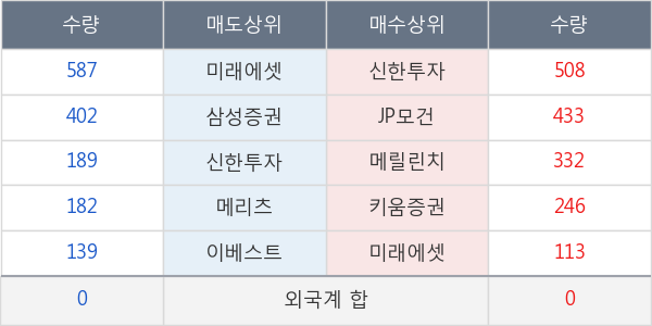 롯데칠성