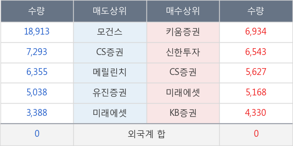 한국조선해양