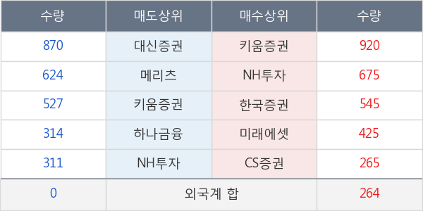 현대백화점