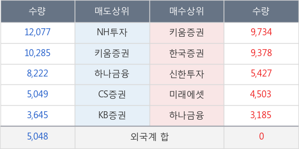 한국콜마
