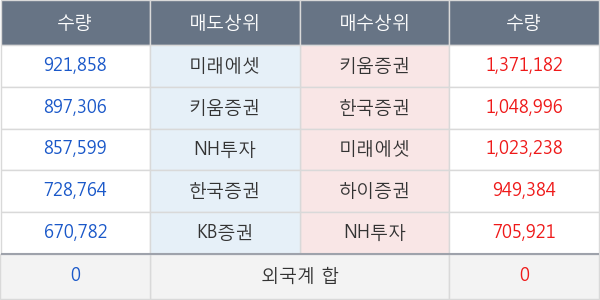 KODEX 200선물인버스2X