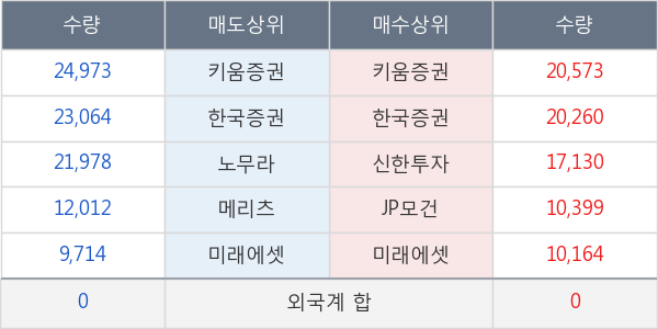 한온시스템