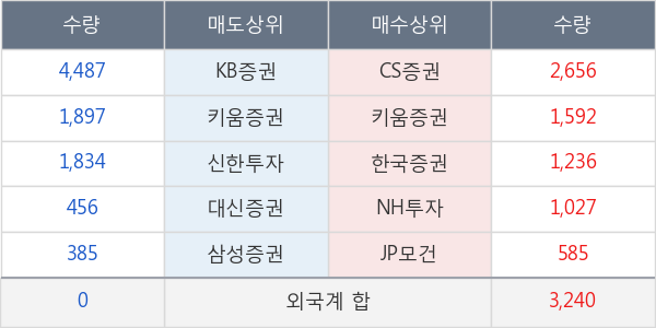쿠쿠홈시스
