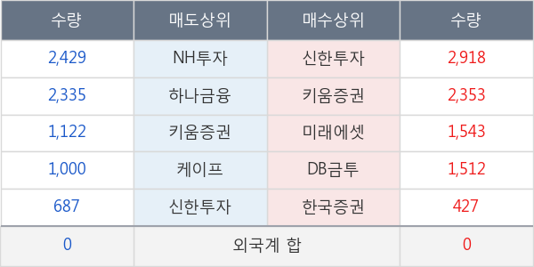 대웅제약