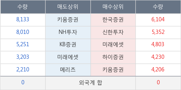 휠라홀딩스