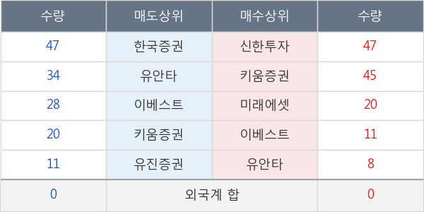 롯데제과