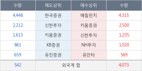 메리츠금융지주
