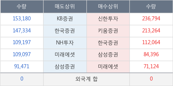 삼성중공업