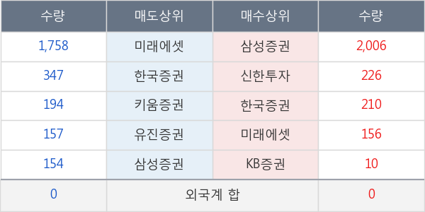 동부제철