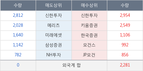 두산밥캣