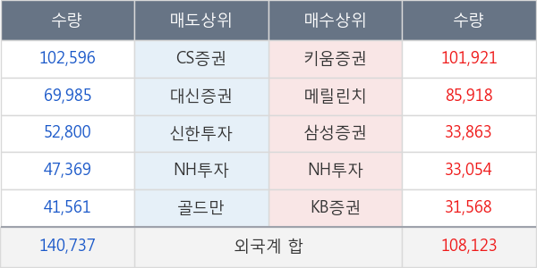 우리금융지주