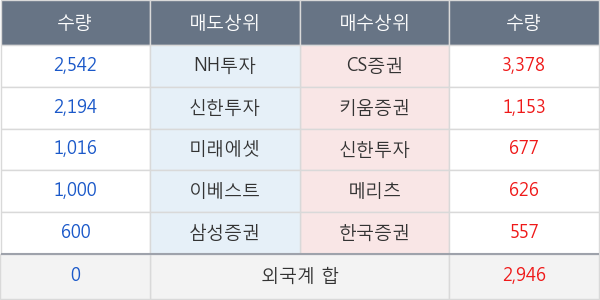 메리츠화재