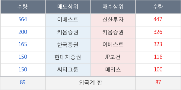 아모레퍼시픽우