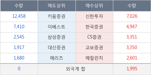 동서