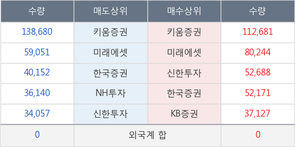 한국알콜