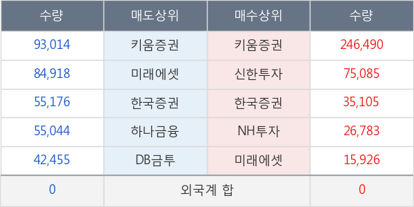 아난티