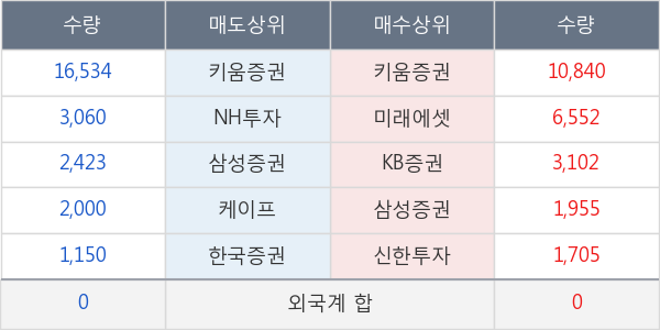 서울바이오시스