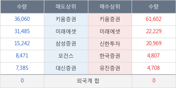 셀리버리