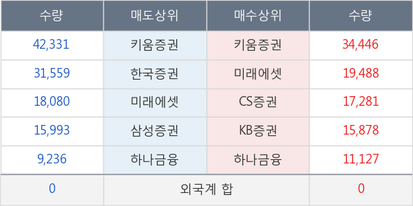 에이비엘바이오