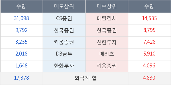 서부T &D