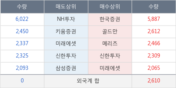 에스엠