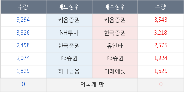 엘앤씨바이오