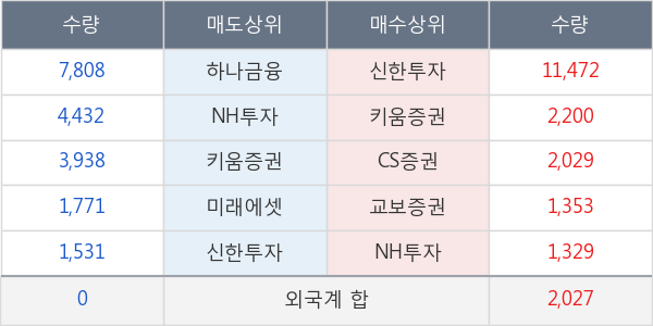 이오테크닉스