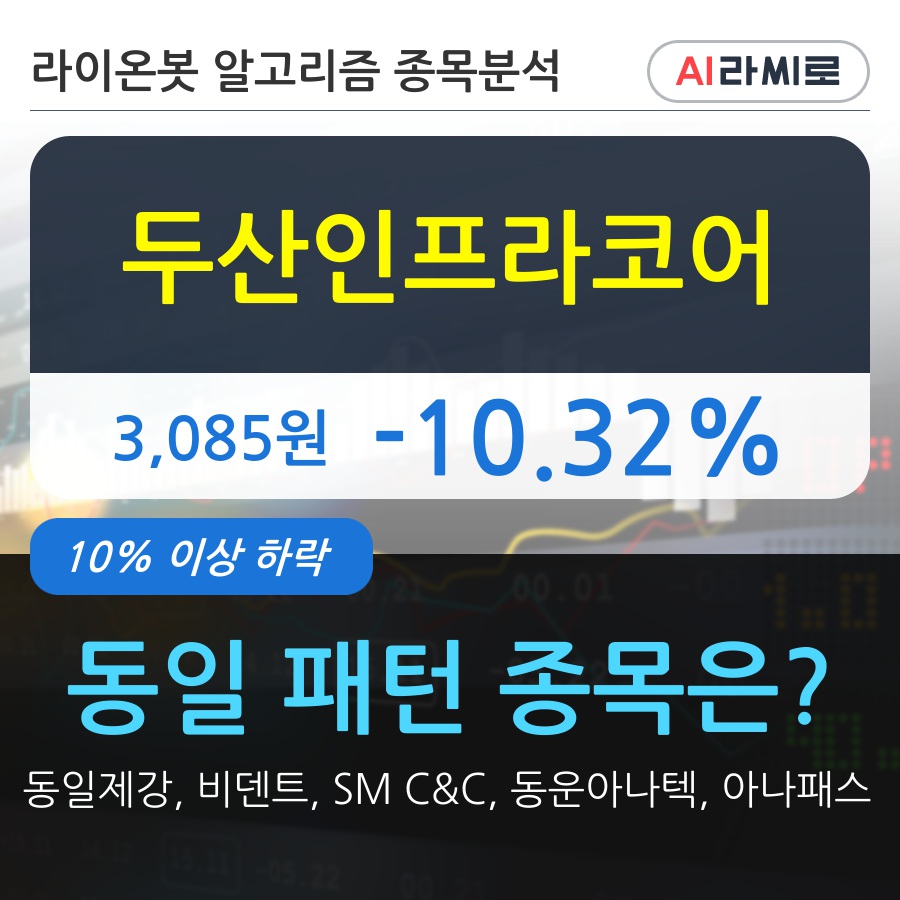 두산인프라코어