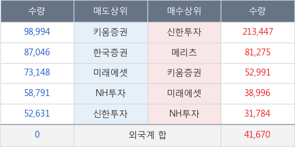 두산인프라코어