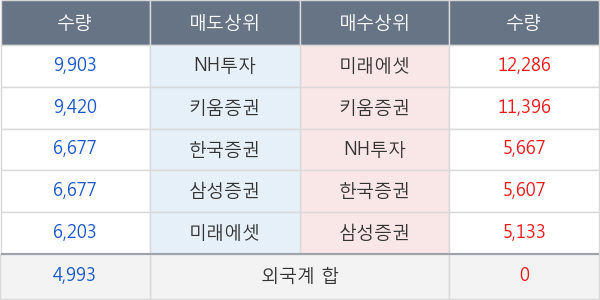 아이티엠반도체