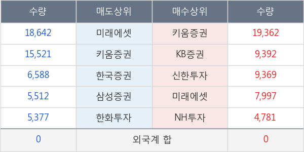 세경하이테크