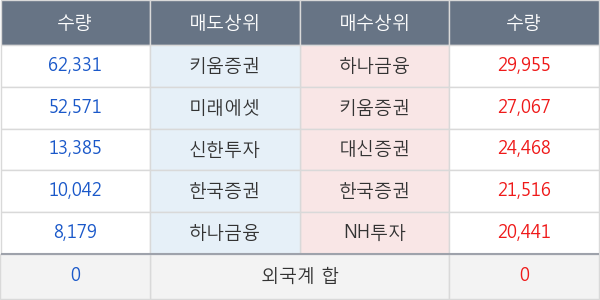 엘비세미콘