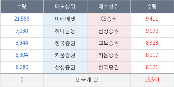 원익QnC