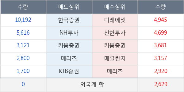 피에스케이