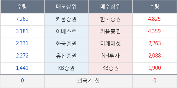 유비쿼스홀딩스