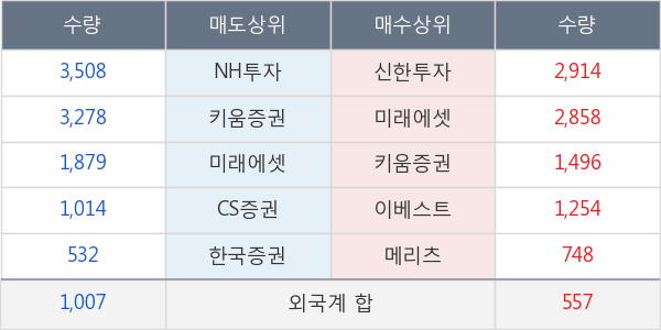 동화기업