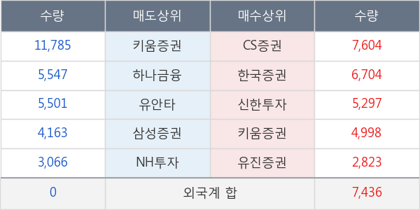 이엔에프테크놀로지