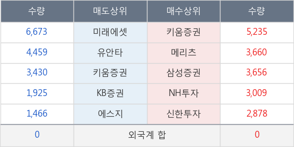 메디포스트