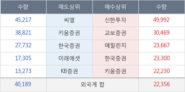 만도