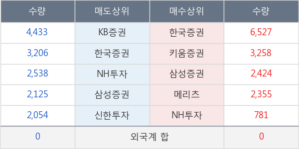 엔지켐생명과학