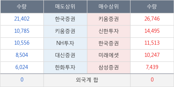 테스