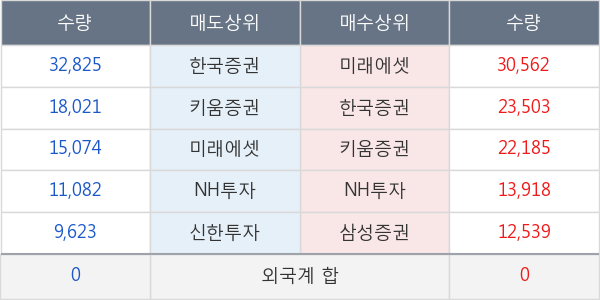 현대엘리베이