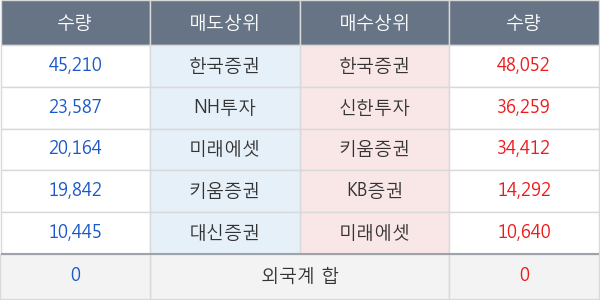 유니테스트